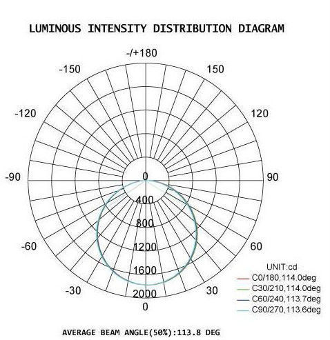 Liga de alumínio impermeável 20-80W material da luz IP65 da prova do diodo emissor de luz da série de DUALRAYS D5 tri